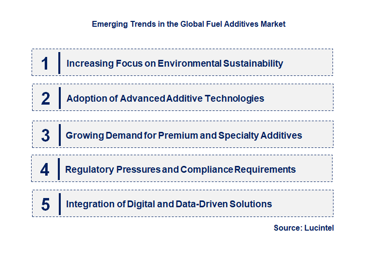 Emerging Trends in the Fuel Additives Market